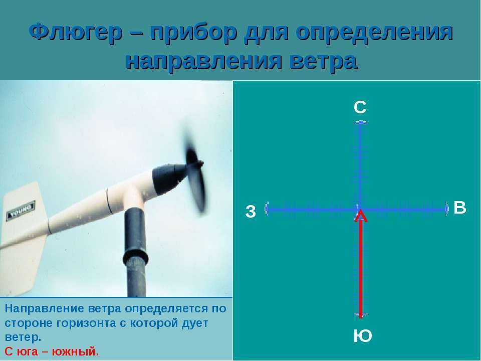 В какую сторону дует северный. Флюгер для измерения направления ветра. Прибор для измерения направления ветра. Прибор для измерения ветра флюгер. Флюгер прибор для определения направления ветра.