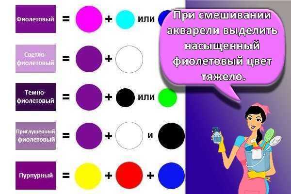 Как получить фиолетовый цвет? способы смешивания красок для создания различных оттенков  :: syl.ru