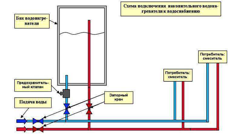 Подключение бойлера: схема накопительного водонагревателя, как правильно подключить к электричеству, узо и розетка
