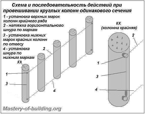 Ректификационная колонна своими руками: точные расчеты по чертежам и как сделать из фитингов сантехники в домашних условиях