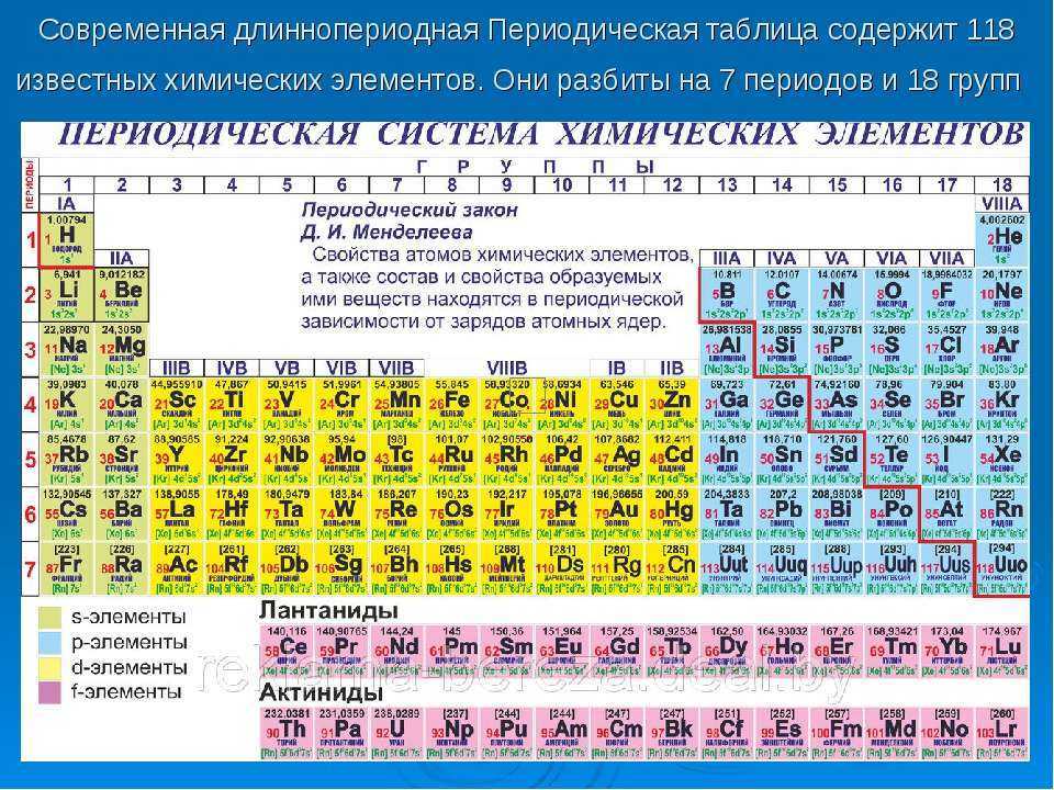 Тугоплавкие металлы - список и область применения