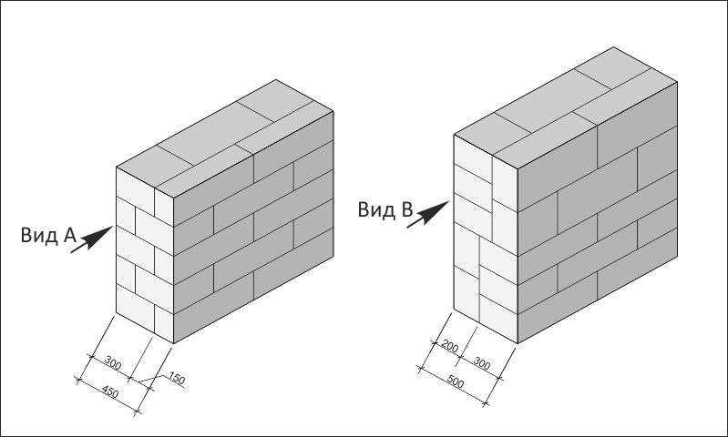 Характеристики блоков из ячеистого бетона