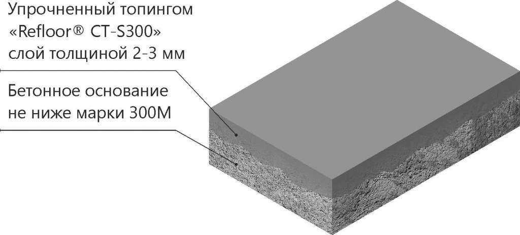 Состав, характеристики и использование мелкозернистого бетона в строительстве. подготовка бетонного основания и стяжки из мелкозернистого бетона