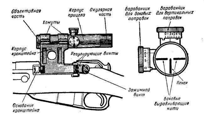 Правильная пристрелка оптического прицела на карабине