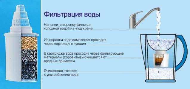 Какой фильтр для воды для выбрать: подробное руководство: обзоры: бытовая техника — ferra.ru
