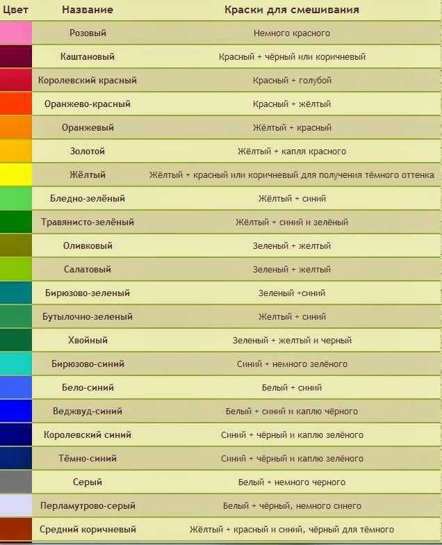 Подбор правильных цветовых палитр для визуализации данных | by nancy pong | цвет | medium