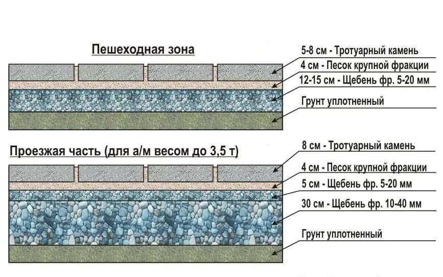 ✅ преимущества и недостатки природного камня для дорожек - vse-rukodelie.ru