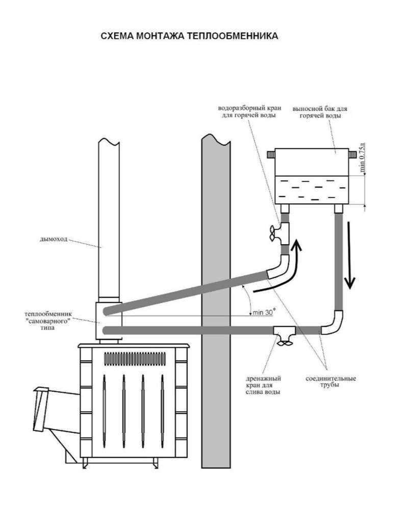 Теплообменник для печи: виды, сооружение и эксплуатация изделия для банной печи