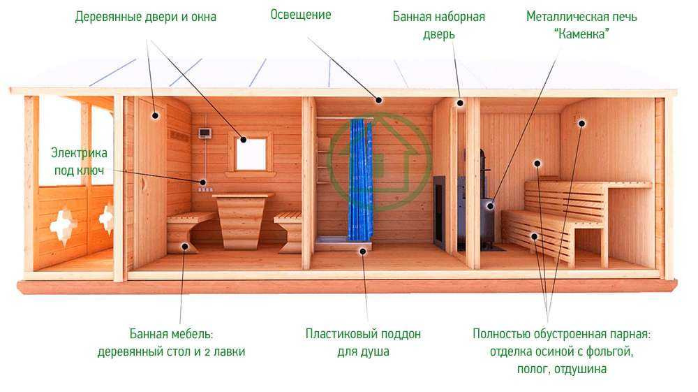 Строительство сауны своими руками: этапы с пошаговым процессом строительства сауны в доме - – ремонт своими руками на m-stone.ru