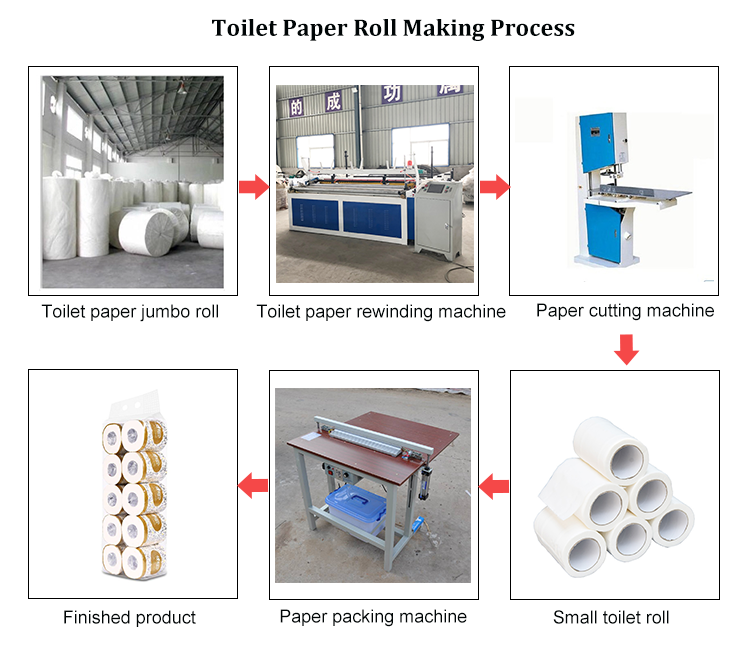 Производство туалетной бумаги: стоимость оборудования и его виды, закупка сырья, технология изготовления