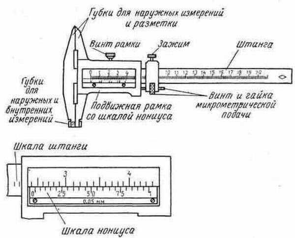 Штангенциркуль инструмент- виды, применение, устройство и ГОСТ