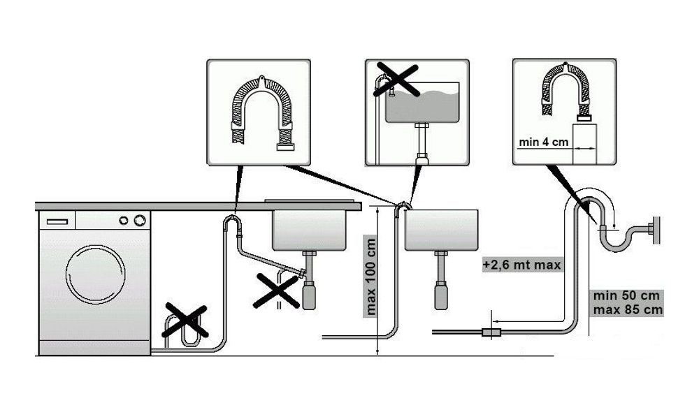 Подключение стиральной машины к водопроводу