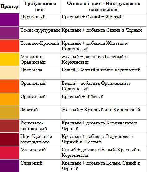 Как получить сиреневый цвет: правила смешивания красок для разных оттенков