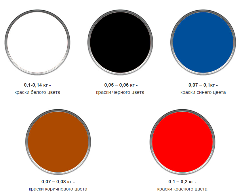 Эмалевая краска: состав характеристики