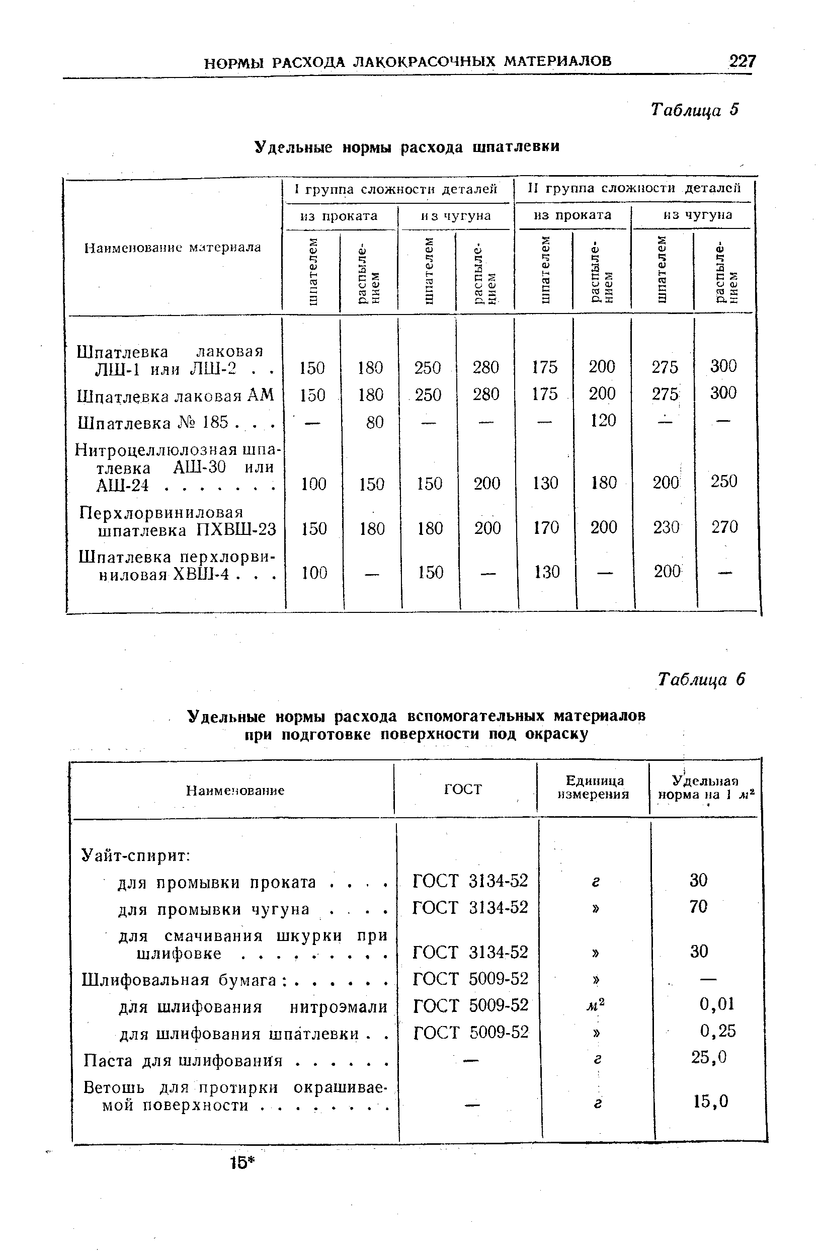 Растворитель р-4 таблица технических характеристик