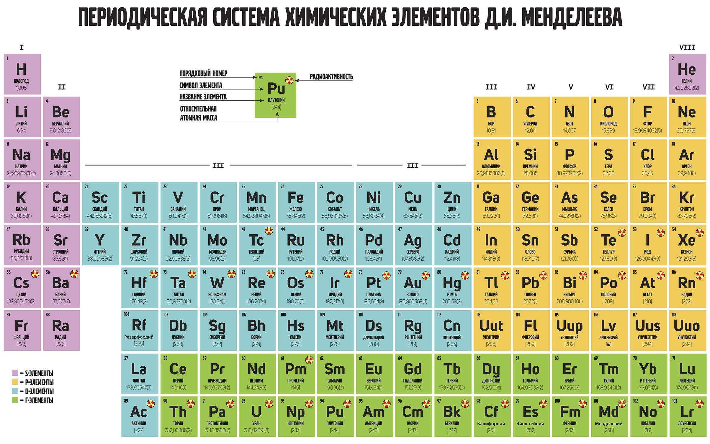 Самый тугоплавкий металл на земле