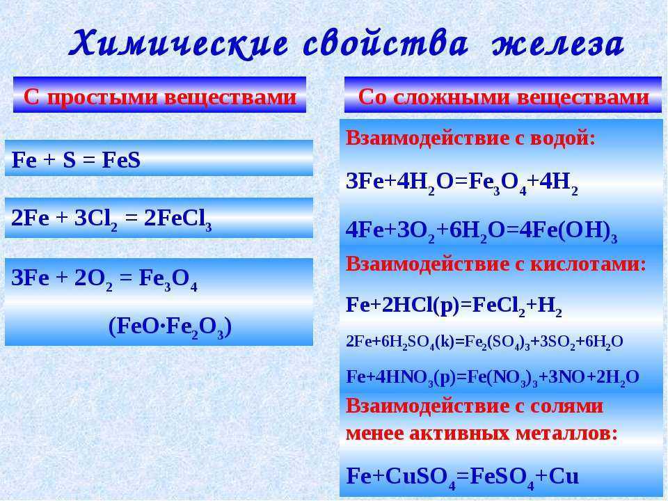 Реакция железа с водой при повышенной температуре. Химические свойства железа и его соединений. Химические свойства железа +2 +3. Химические свойства железа таблица. Химические свойства железа 2 и 3 таблица.