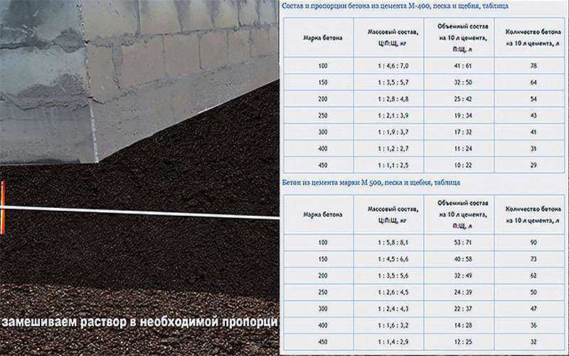 Вибрирование бетона: важная составляющая качества бетонных конструкций