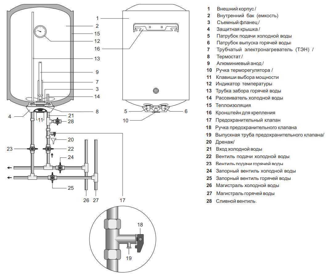Как включить водонагреватель: первый запуск бойлера, инструкция и важные нюансы