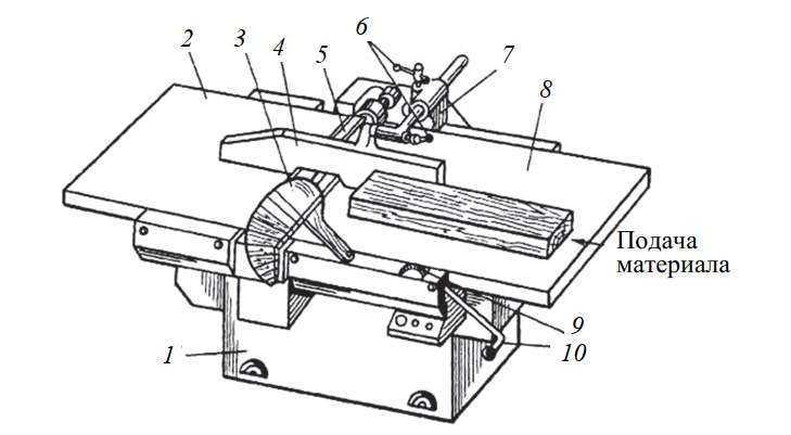 Описание и изготовление стола с регулировкой высоты