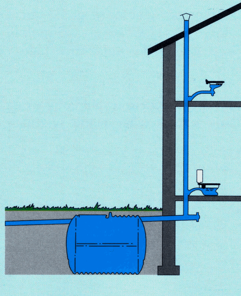 Вентиляция септика из бетонных колец: вентиляция выгребной ямы в частном доме, как сделать вентиляцию для септика