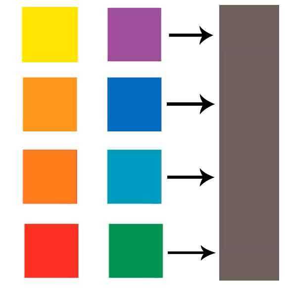 Правила и особенности смешивания двух и более цветов