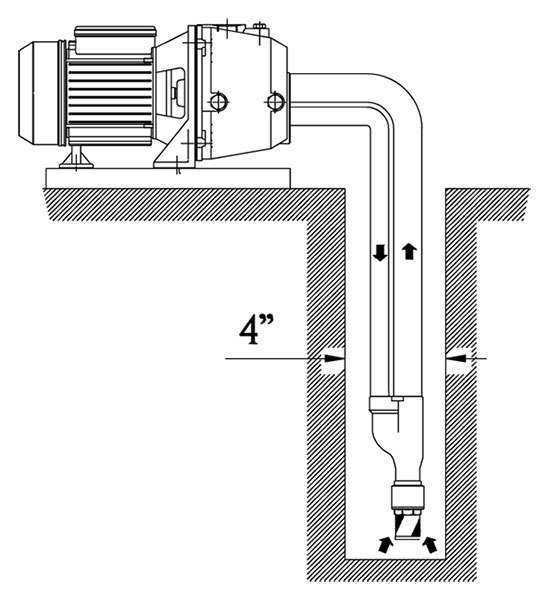 Эжекторный насос (с эжектором) для воды: принцип действия